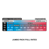 Pokemon TCG: Reward Round (csv4C) - Chinese Booster Box