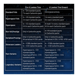 Star Wars Unlimited: A Lawless Time - Carbonite Booster Box (12 Packs)